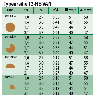 12-hevan