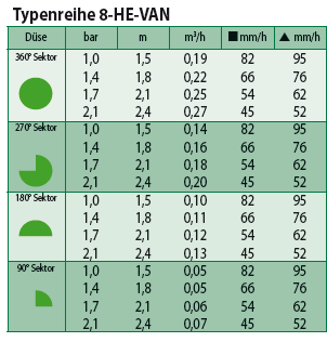 8-hevan