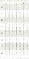 Hunter Getrieberegner Typ I-20-06-SS